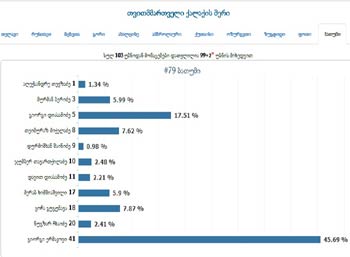 1tvitmmartveli-bolo-aqt-2