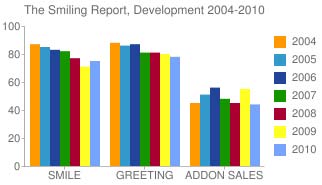 smiling_report2